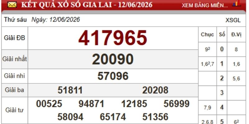 Kết Quả Xổ Số Gia Lai 1 Kết quả xổ số Gia Lai chuẩn xác hôm nay