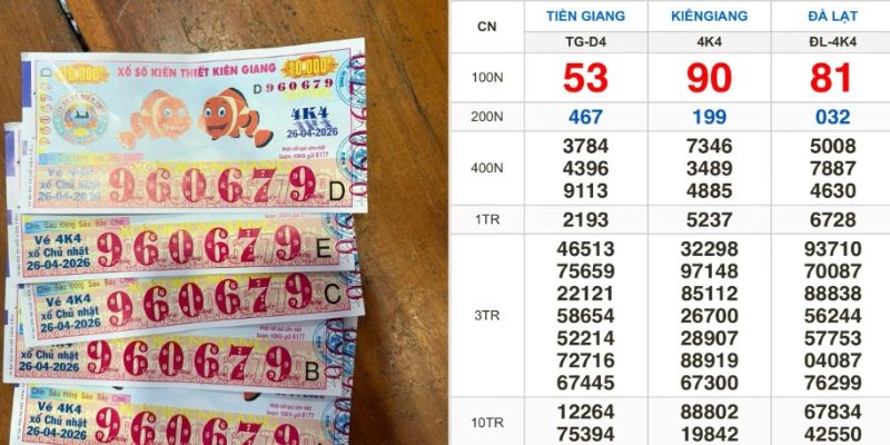 Kết Quả Xổ Số Kiên Giang 1 Kết quả xổ số Kiên Giang đầu đuôi